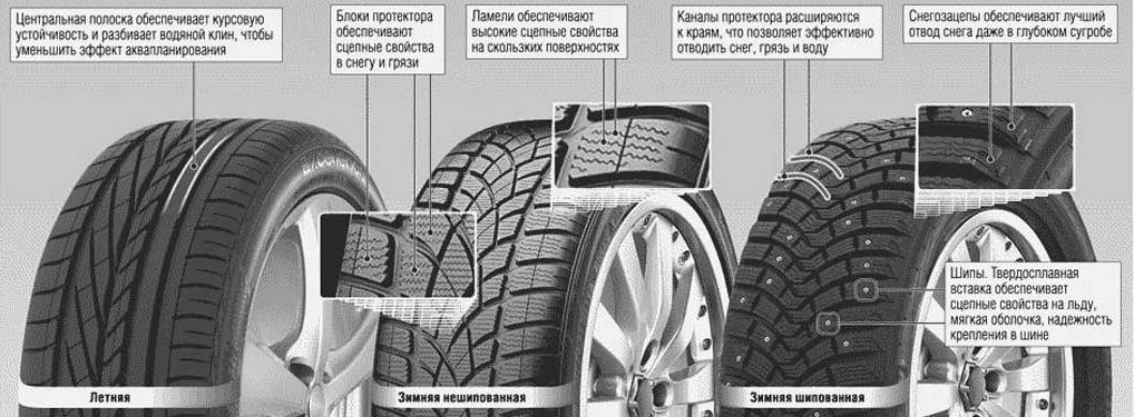 отличия зимней резины от летней
